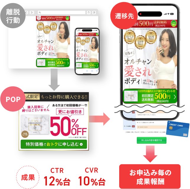 成果：CTR12%台、CVR10%台